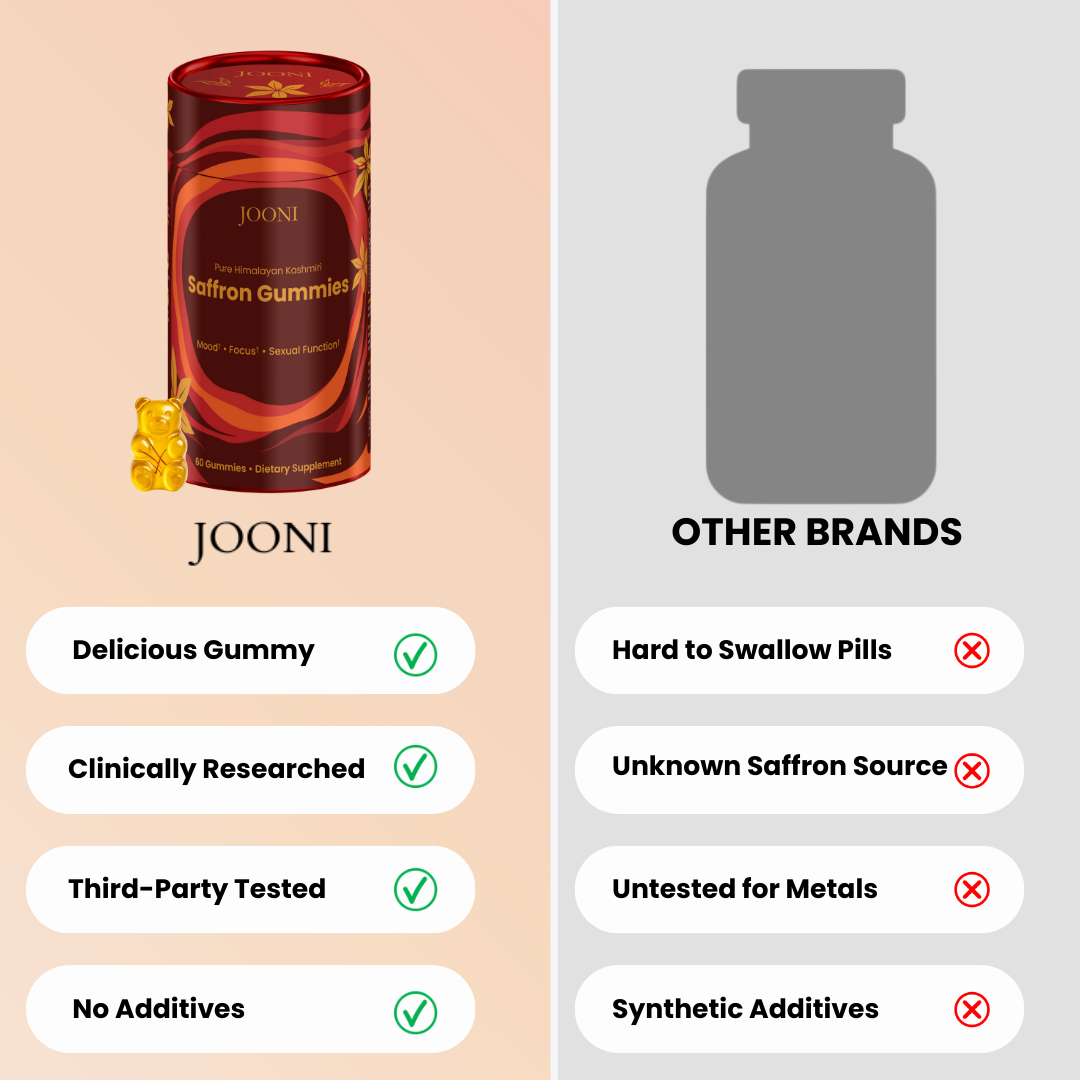JOONI Saffron Gummies